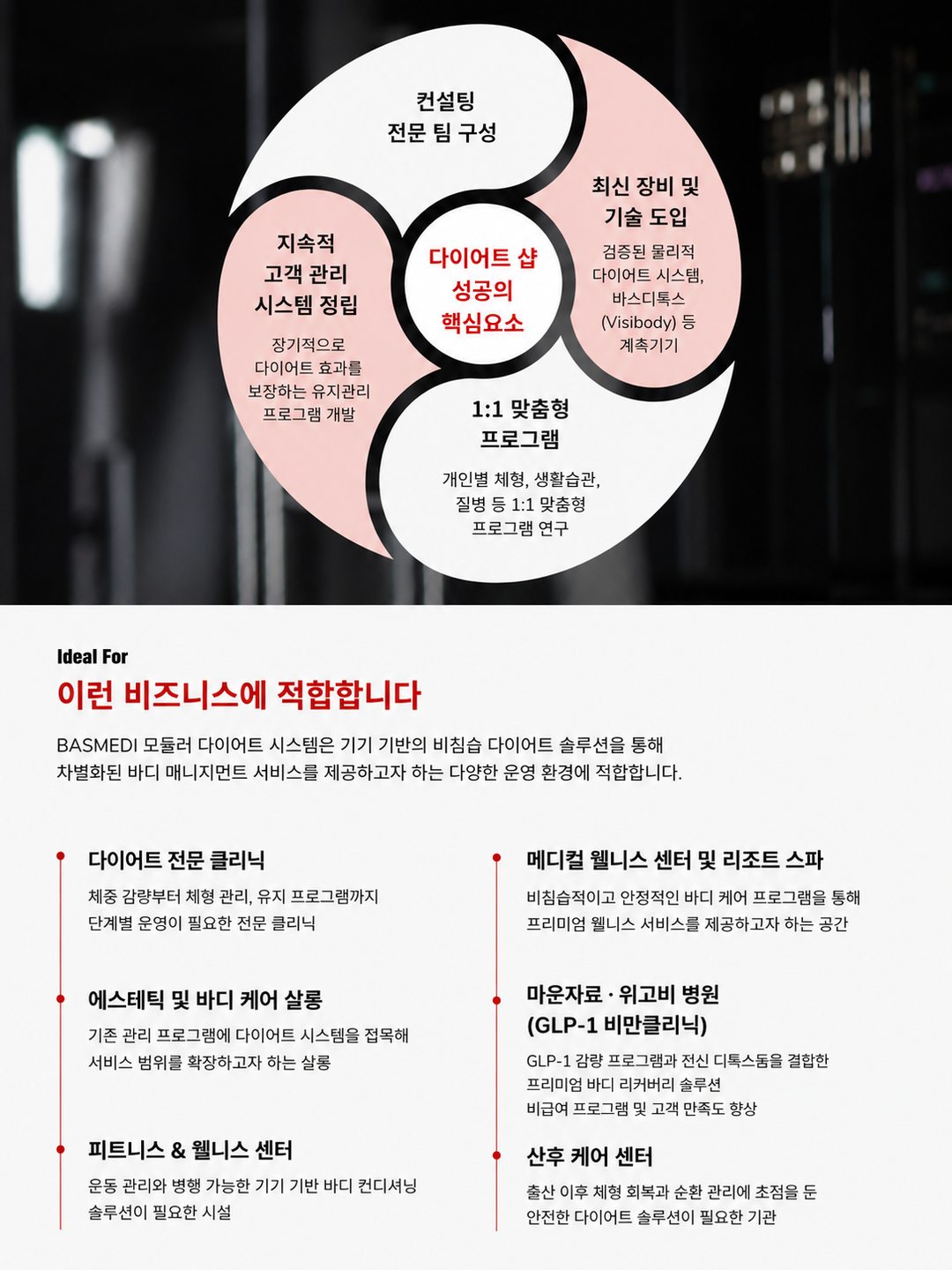 이런 비즈니스에 적합합니다 — 클리닉, 살롱, 웰니스 센터, 산후 케어 센터